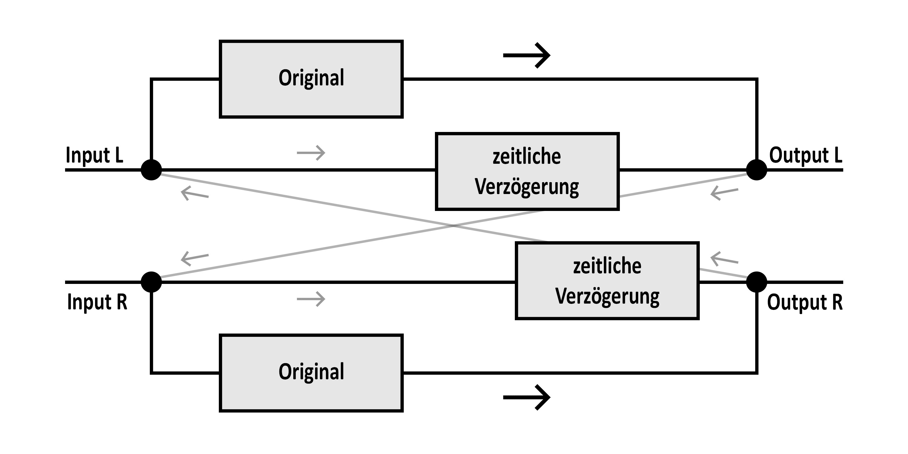 Delay Ping Pong Grafik.jpg