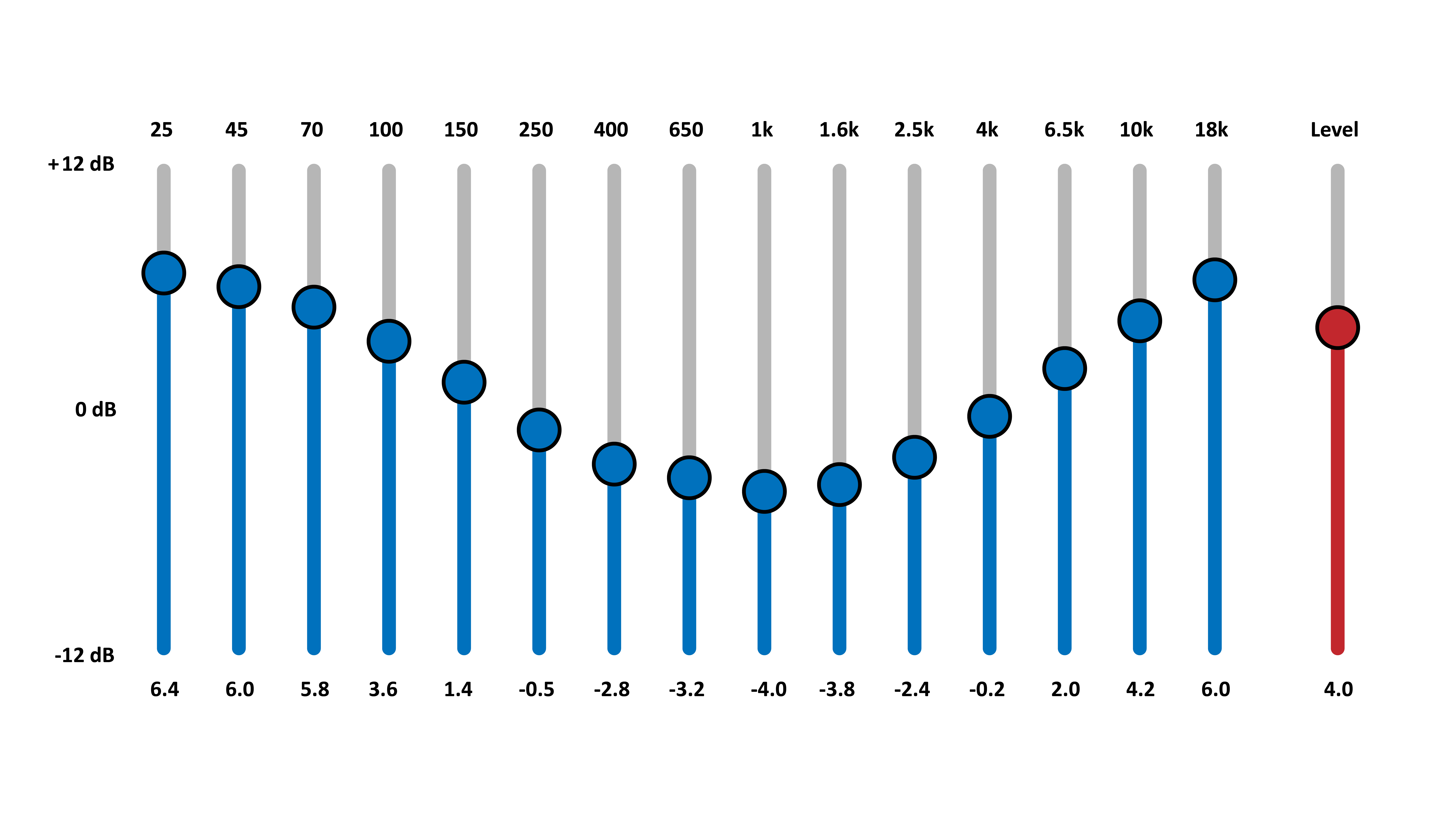 Graphischer EQ