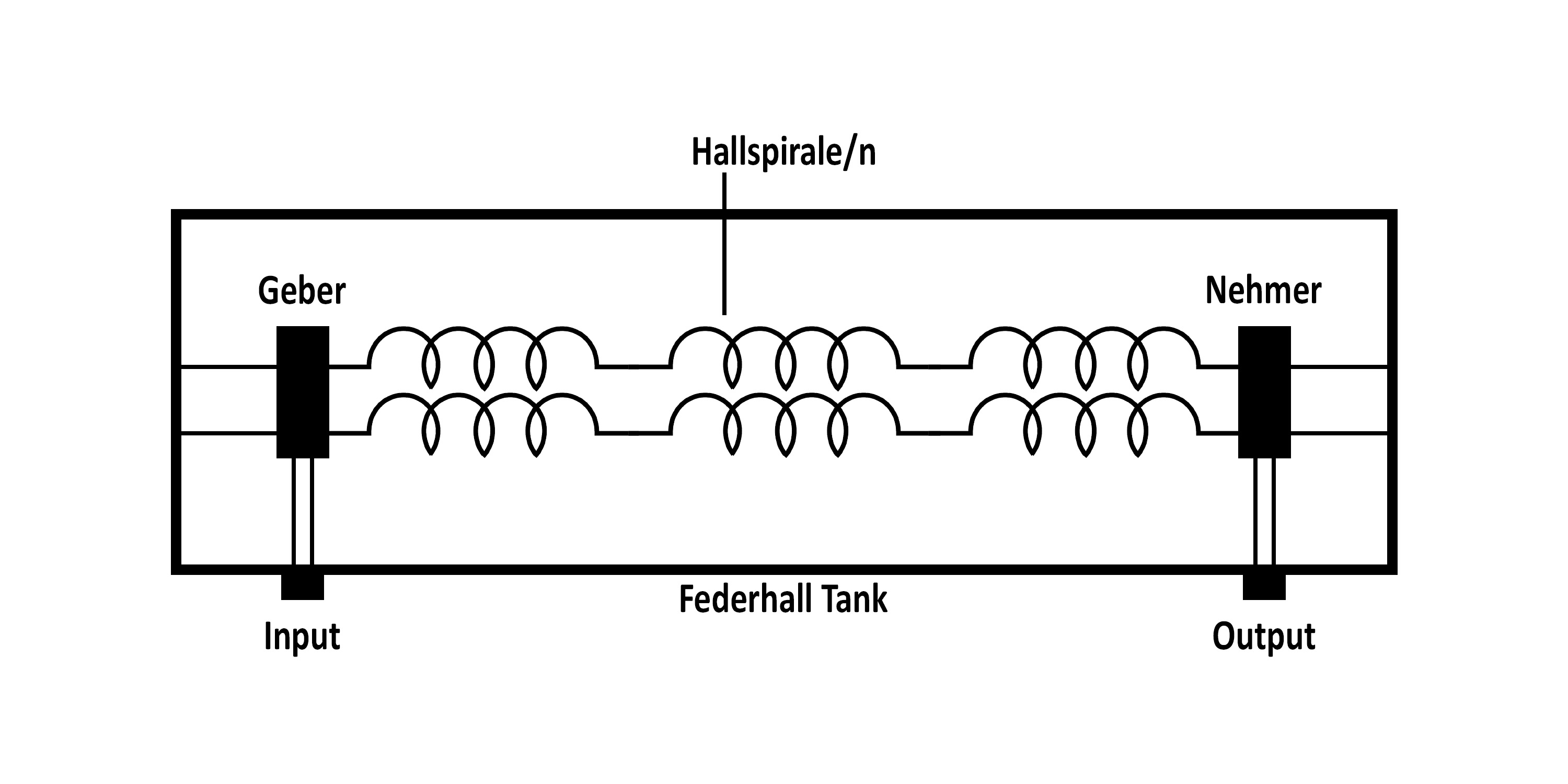 Federhall