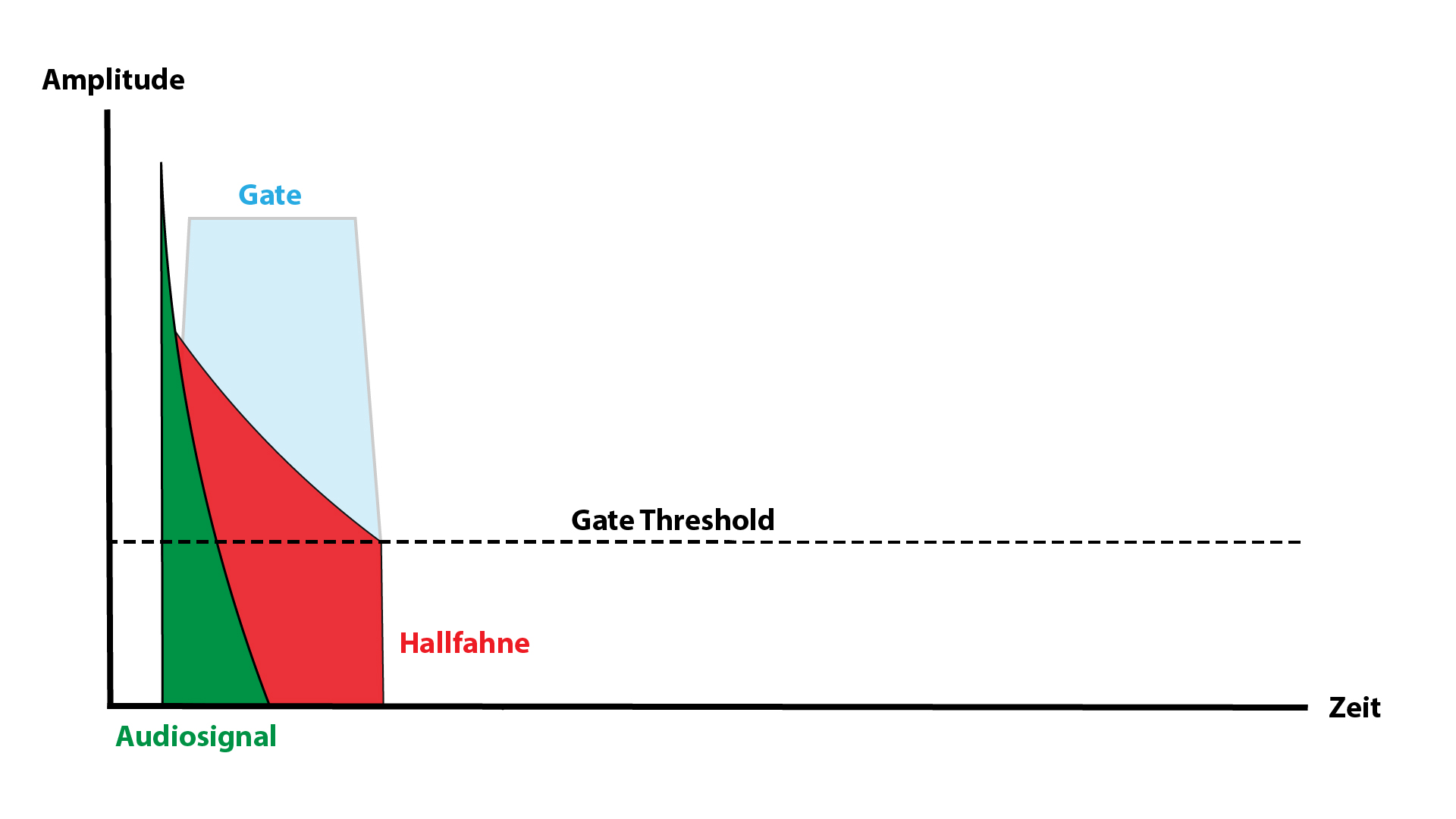 Reverb mit Gate.jpg