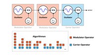 FM Synthese