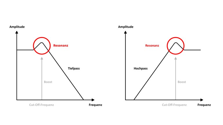 Filterarten + Resonance.jpg