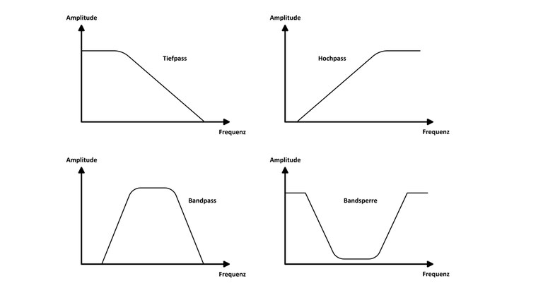 Gängige Filtertypen.jpg