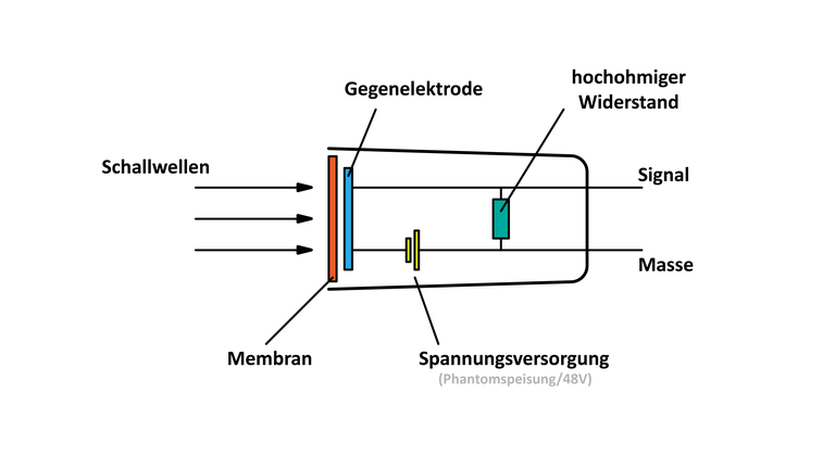 Kondensatormikrofon.png