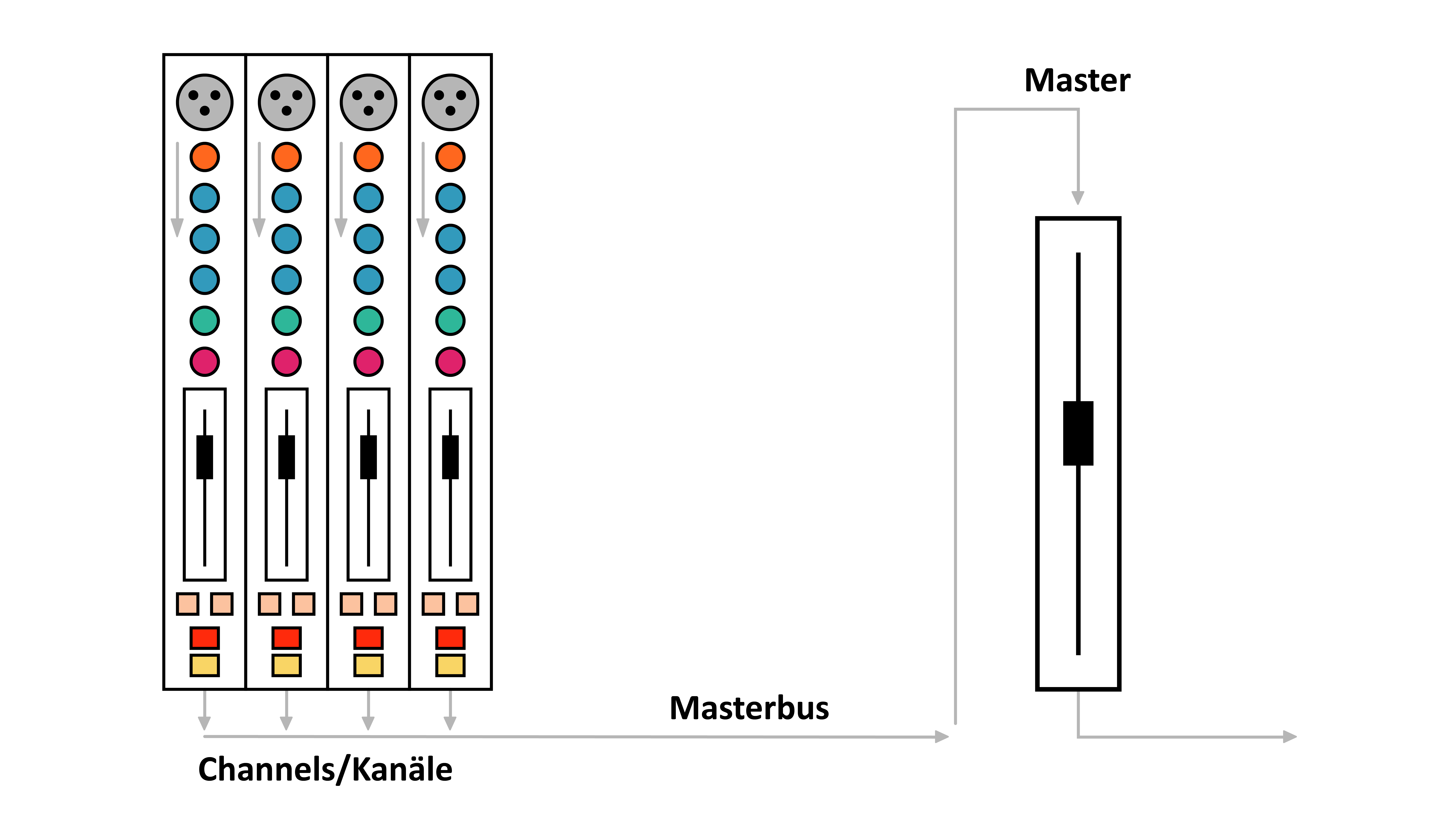 Masterbus 1