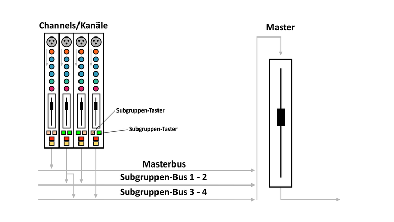 Subgruppenbus.png