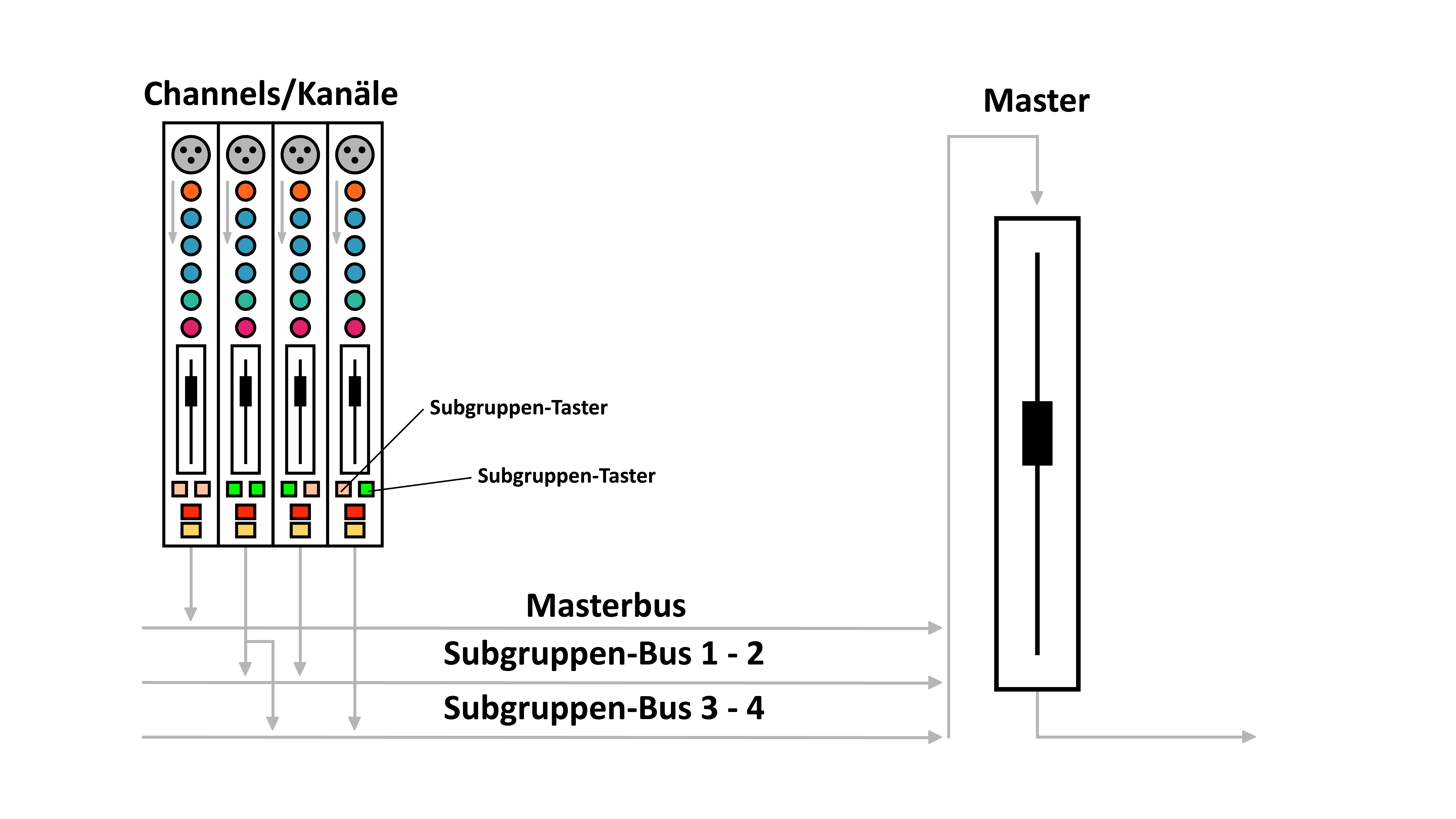 Subgruppenbus.png