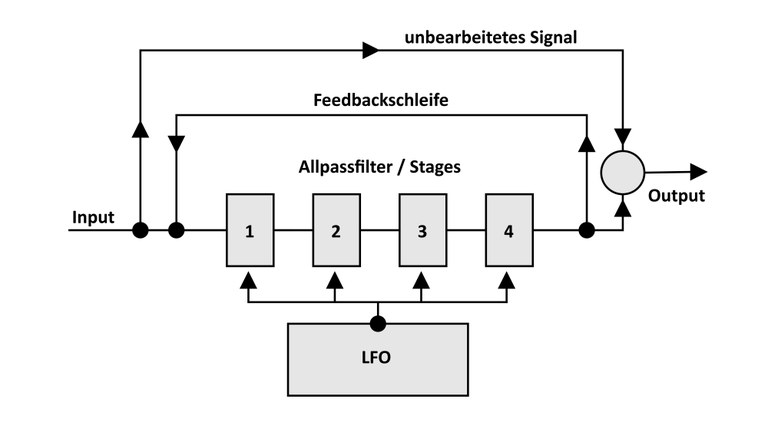 Phaser Grafik 1.jpg