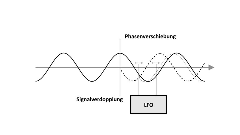 Phaser Grafik 2.jpg