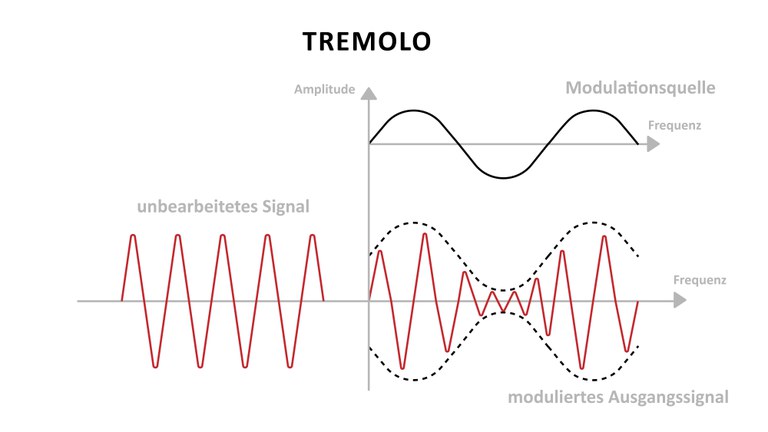 Tremolo Grafik.jpg