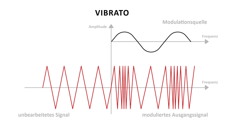 Vibrato Grafik.png