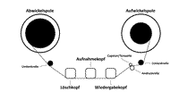 Tonbandmaschine