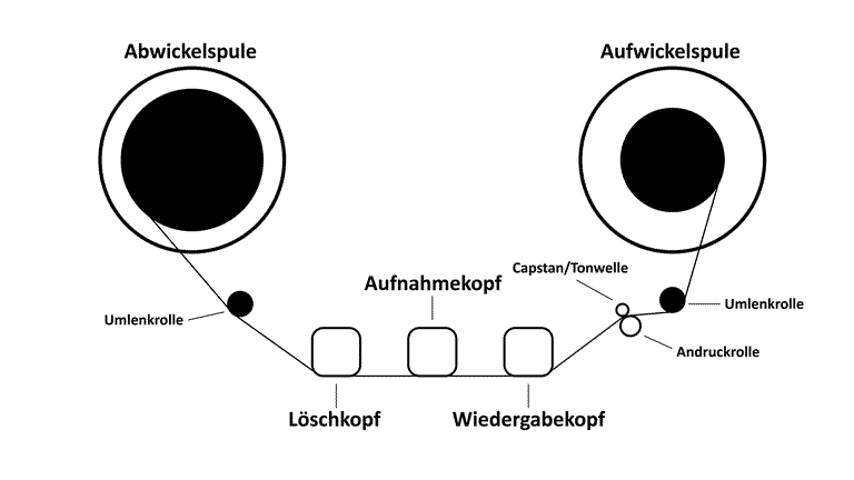 Tonbandmaschine