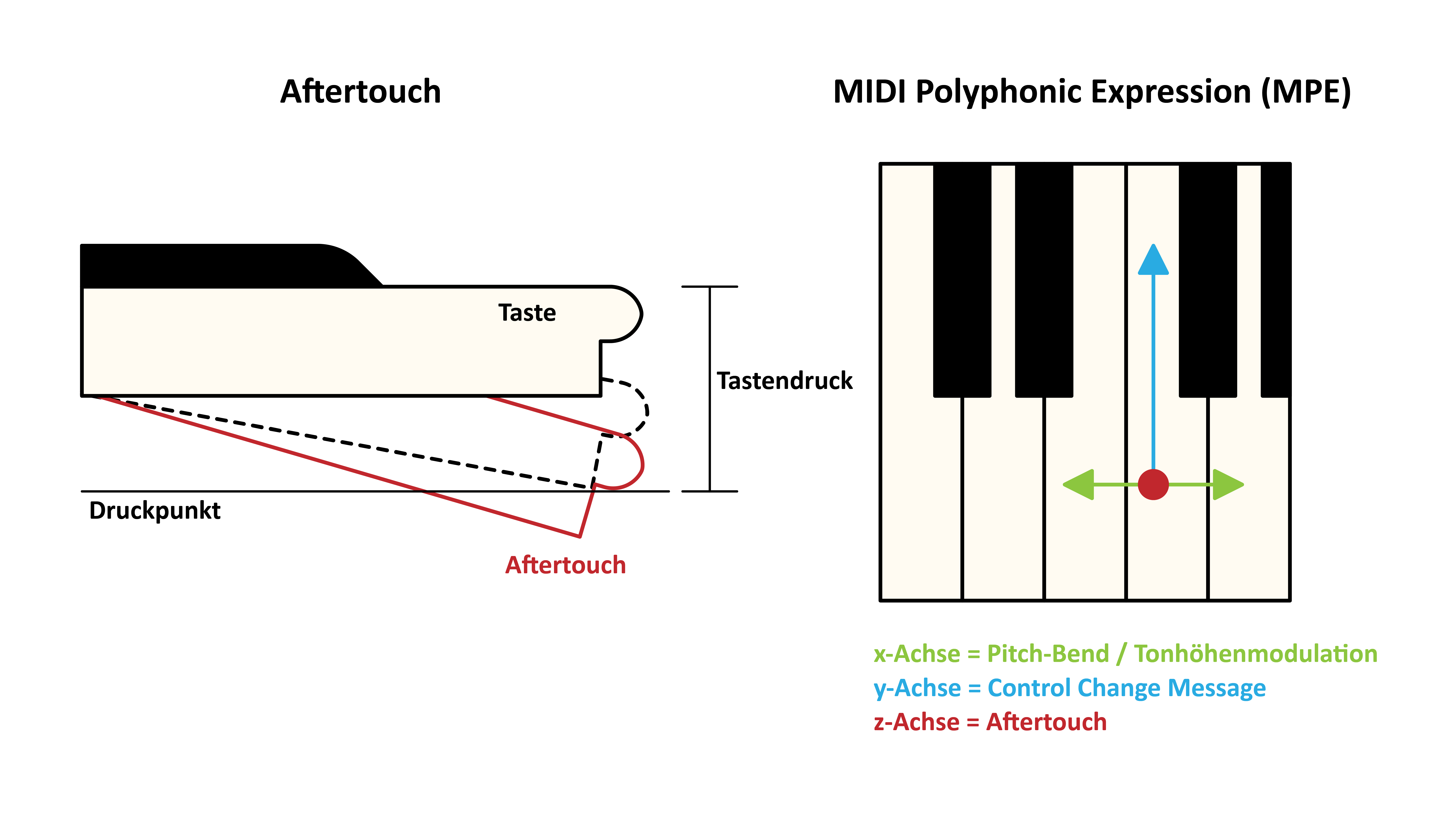 Aftertouch & MPE.png