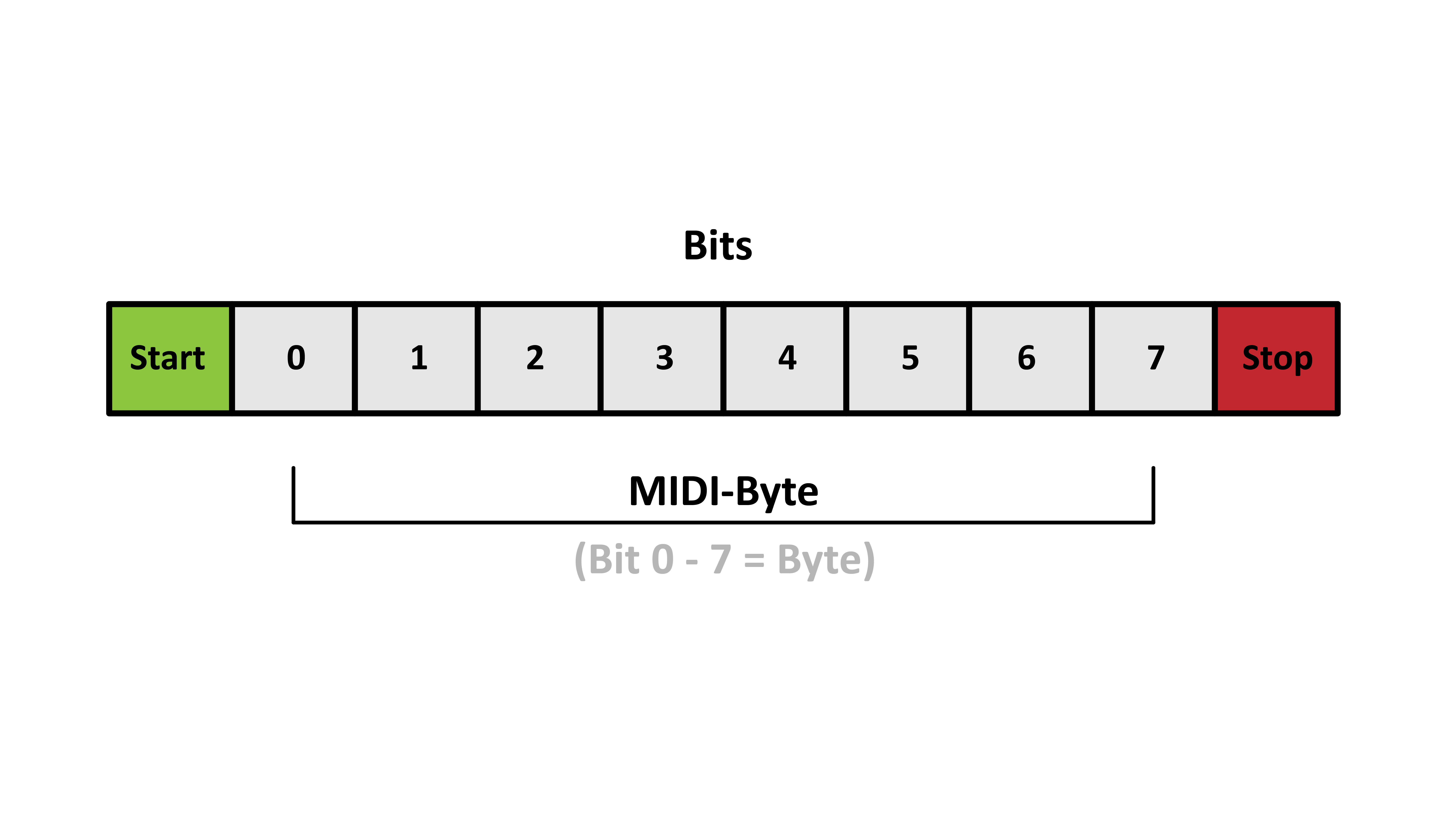 MIDI-Byte.png