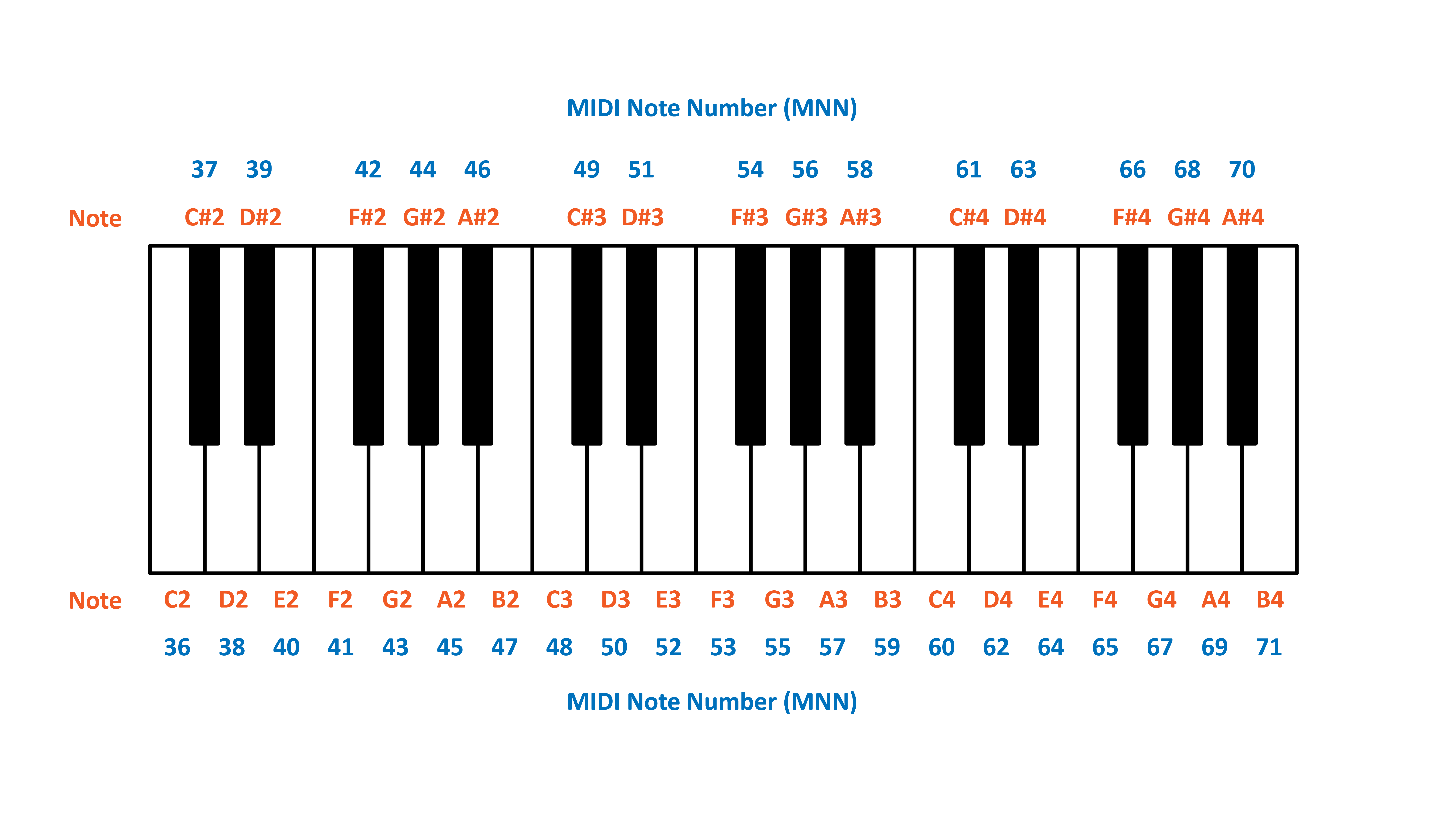 MIDI Note Number.png