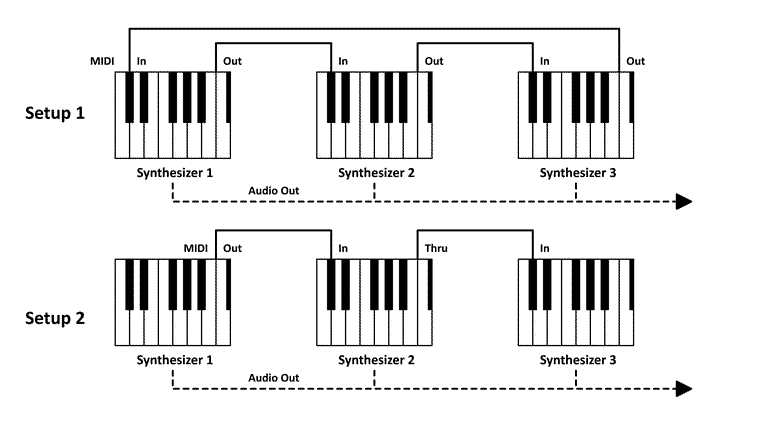 MIDI Setups 1&2.png