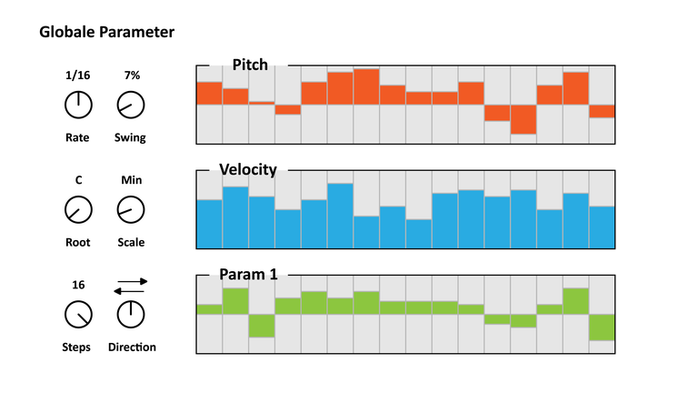 Sequenzer VST.png